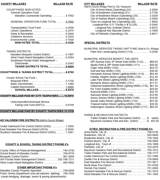 Manatee County Tax CIP