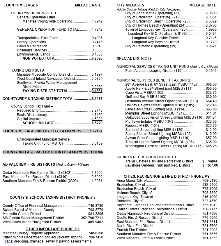 Manatee County Tax CIP